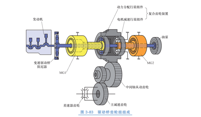 機(jī)架擺線(xiàn)針輪減速機(jī)拆裝指南與換向器安裝解析